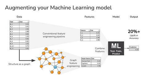 Feature Extraction Graph for Iot Sensor Data に対する画像結果