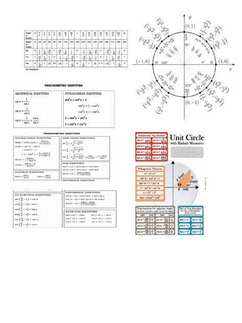 Image result for Trigonometry and Pre Calculus Formula