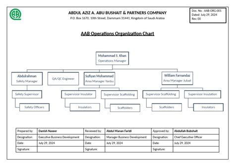 Image result for Service Operations Organization