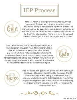 IEP Process 5 Steps-साठीचा प्रतिमा निकाल