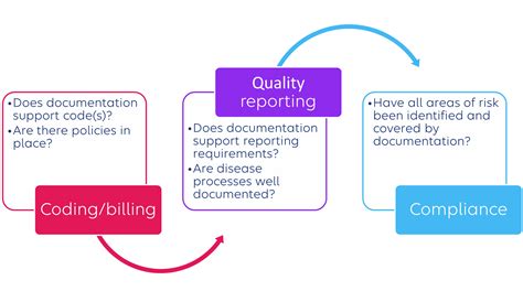 Image result for Coding Documentation File