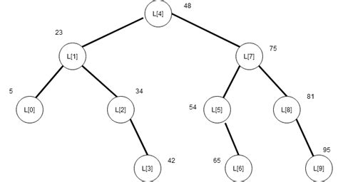 Image result for Tinh Complexity Binary Search Algorithm