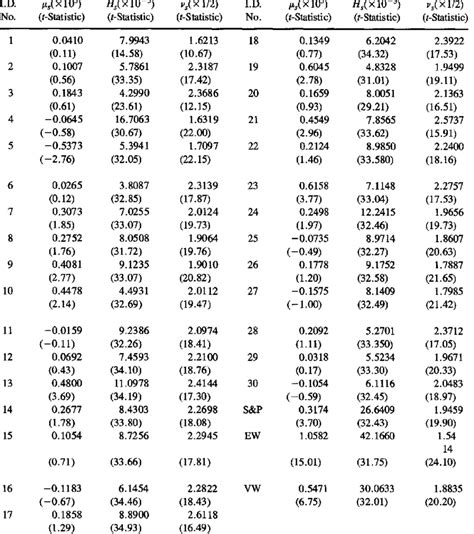Image result for Student T Distribution Formula