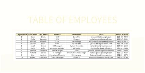 Image result for Employee Table Example