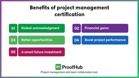 Image result for Best Project Management Certificate Programs