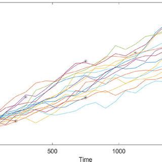 Image result for ADT Test