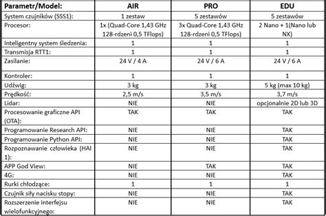 UniTree Go1 Air ಗಾಗಿ ಇಮೇಜ್ ಫಲಿತಾಂಶ