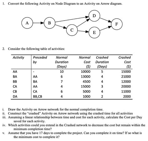 Activity Diagram Decision Node に対する画像結果