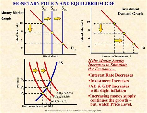 Image result for Real Output Economic Graph