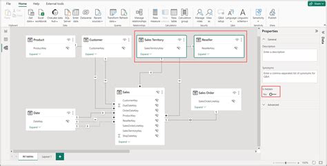 Toradh íomhá ar Simple Power Bi Data Model