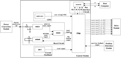 Image result for Foll Control Module