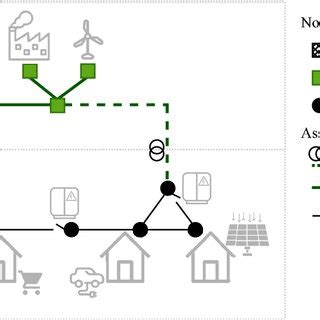 Image result for Distribution Network Infrastructure