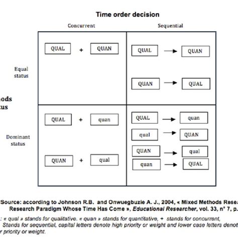 Image result for Sequential Transformative Design
