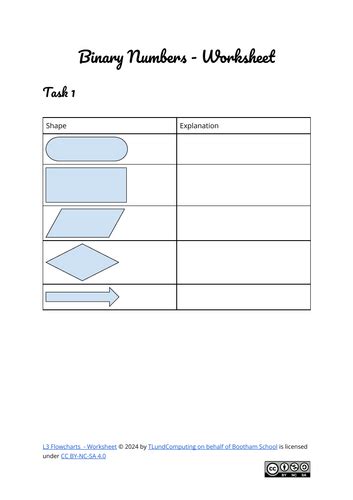 Algorithm Shapes Meaning KS3 ਲਈ ਪ੍ਰਤੀਬਿੰਬ ਨਤੀਜਾ