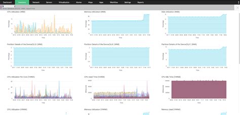 Toradh íomhá ar Hyper-V Performance Monitoring