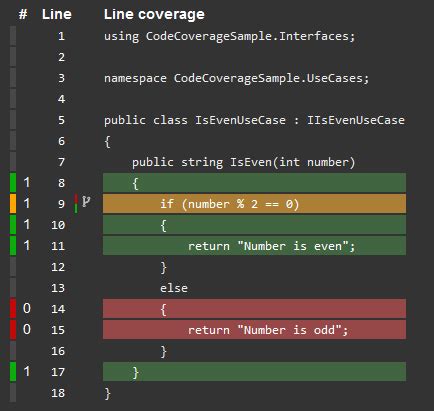Image result for Coverlet Code Coverage