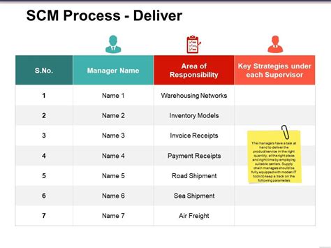 SCM Presentation に対する画像結果
