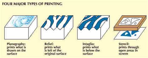 Image result for Printing Design Types