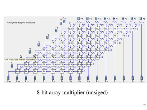 Image result for 8X8 Array Multiplier