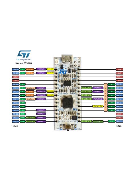 Toradh íomhá ar Nucleo ESP Raspberry Arduino