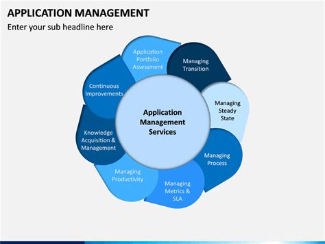Image result for Application Management System Template Examples