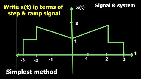 Image result for Step System Graph