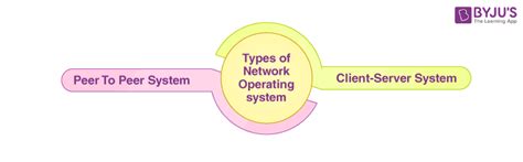 Image result for Tools Used in Network Operating System