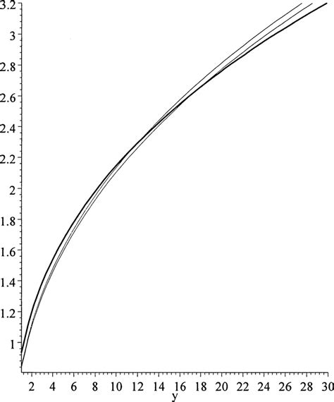 Income Function Examples に対する画像結果