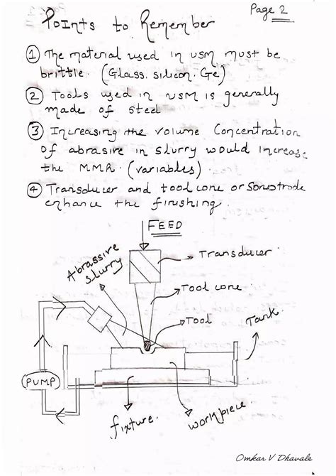 Basic Machining Process に対する画像結果