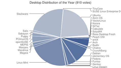 Toradh íomhá ar Is Linux Open Source