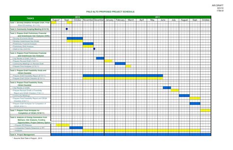 Construction Project Tracking SpreadsheetSpreadsheet Template ...