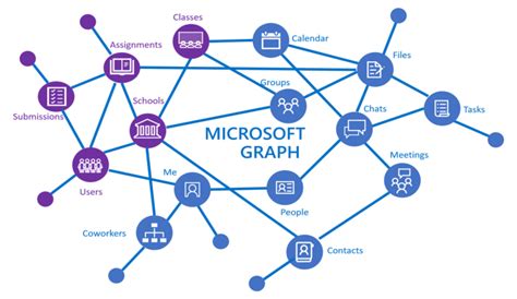 Image result for Microsoft Operating System Graph