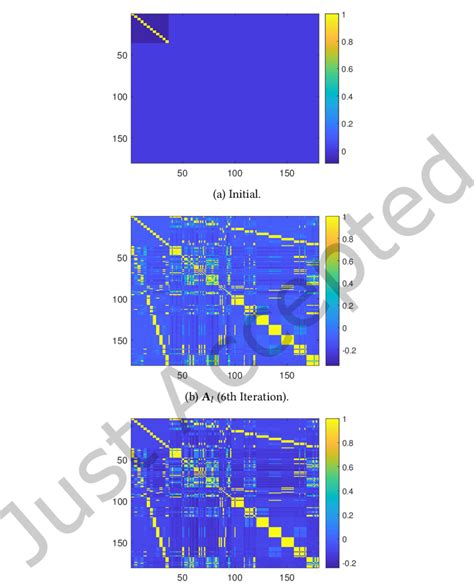 Image result for Labeled Graph
