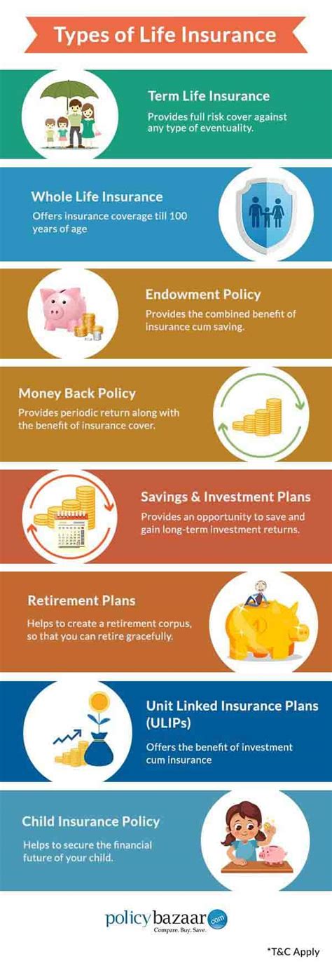 Image result for Different Types of Life Insurance