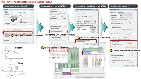 Image result for Beam Method 2022