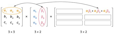 How to solve matrices に対する画像結果