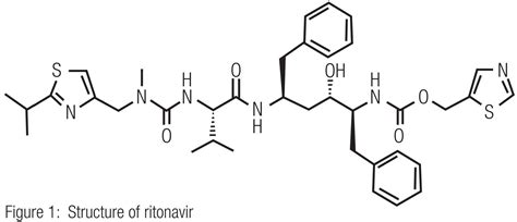 Image result for API Substance