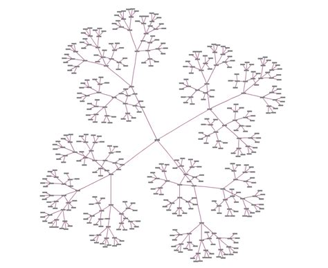 Toradh íomhá ar Tree Graph Maker