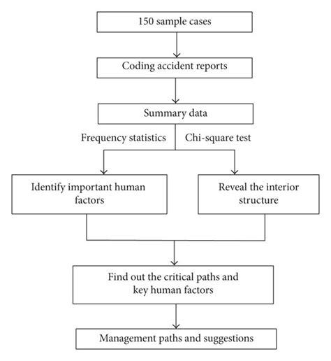 Image result for Data Collection Procedure Framework