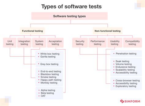 Afbeeldingsresultaten voor Testing Tools in Software Testing Work