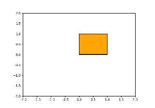Image result for Draw a Patch Matplotlib