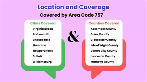 Image result for 757 Area Code