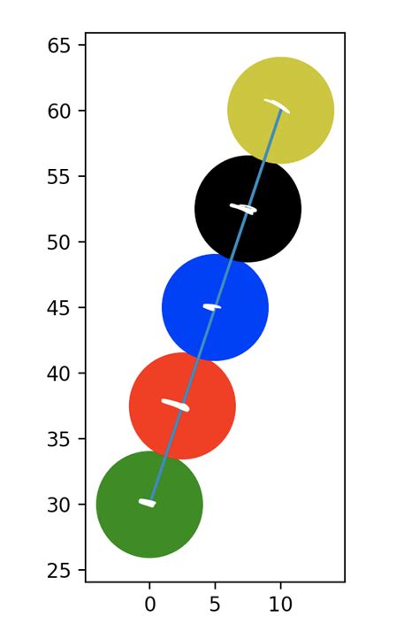 Image result for Python Plot Colours