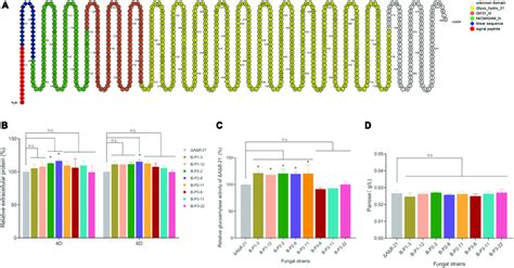 Image result for Agdb File Models