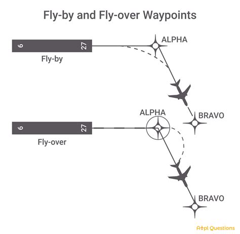 Development of a Path Follower for Waypoint Navigation に対する画像結果
