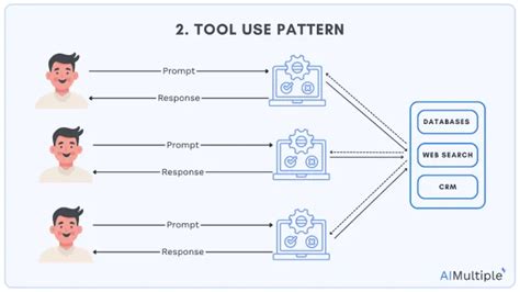 Image result for Pattrenn Ideas with Direct Selection Tool in Ai