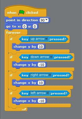 Computer Scratch Club に対する画像結果