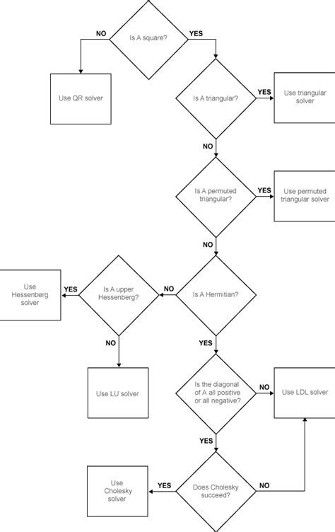 Easy Problem Algorithm に対する画像結果