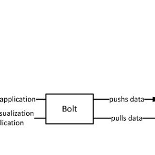 Toradh íomhá ar Data Transmit From Sensor PNG