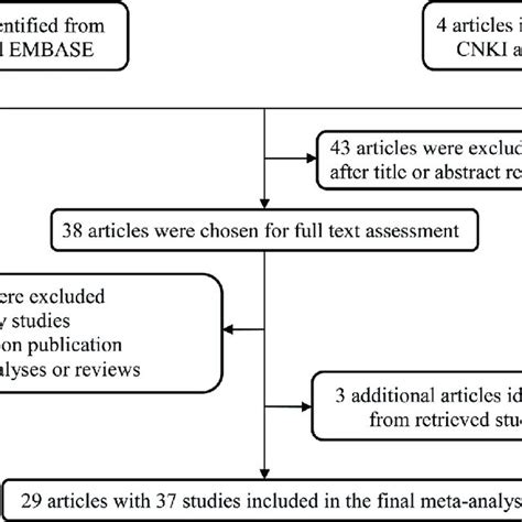 External Function to Main Flowchart に対する画像結果